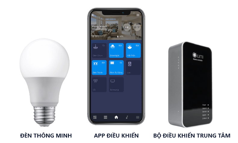 Lumi Product